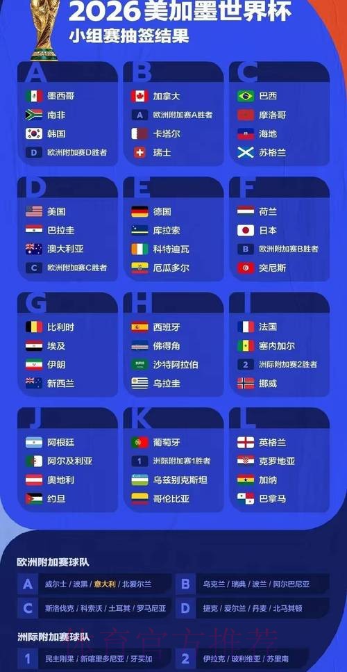 2026世界杯比赛结果技巧 2026世界杯比赛结果技巧